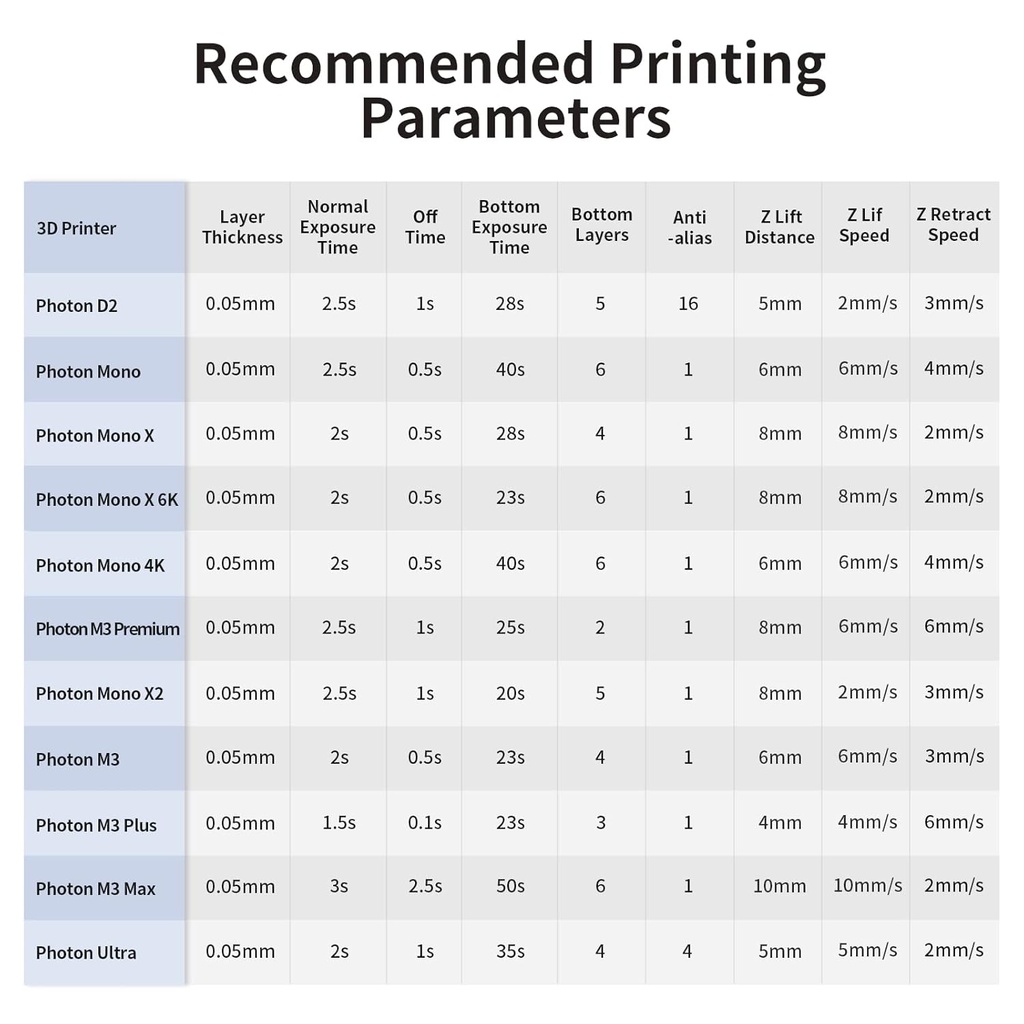 ANYCUBIC - Resina de impresora 3D estándar actualizada, resina de curado UV rápido SLA de 405 nm, fotopolímero rápido y de alta precisión para impresión 3D LCD/DLP/SLA de 8K (gris, 35.27 oz)