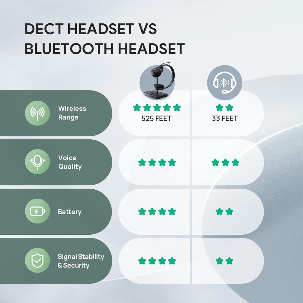 Auriculares inalámbricos duales Yealink WH62 para equipos de Microsoft, DECT con 2 micrófonos de cancelación de ruido para teléfono IP y PC,