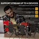 MAONO Podcast Equipment Bundle-MaonoCaster Lite -Audio Interface-All in One-Podcast Production Studio with 3.5mm