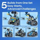 Sillbird Kit Azul