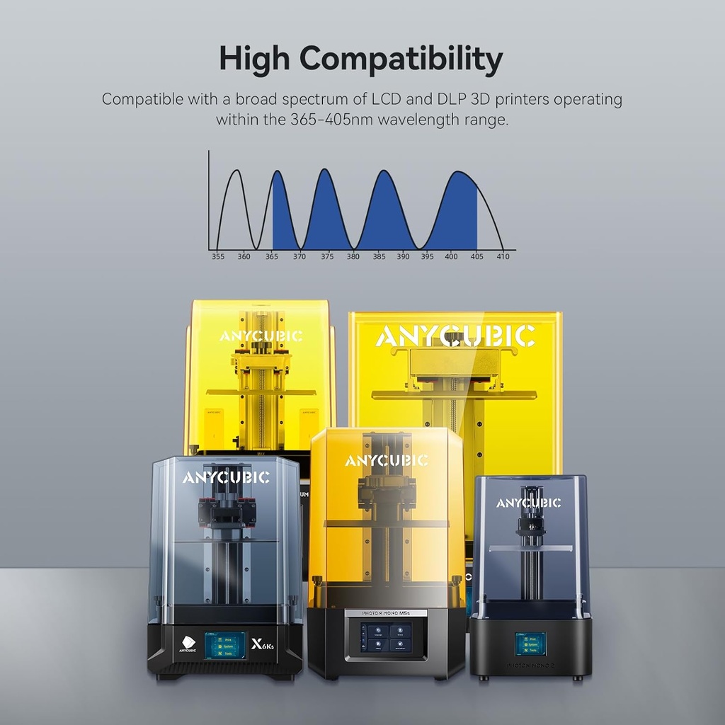 ANYCUBIC Tecnología de resina de 2ª generación, resina tipo ABS 2.0, resina para impresora 3D con alta dureza, detalles más precisos, bajo olor, amplia compatibilidad para todas las impresoras 3D de 1KG