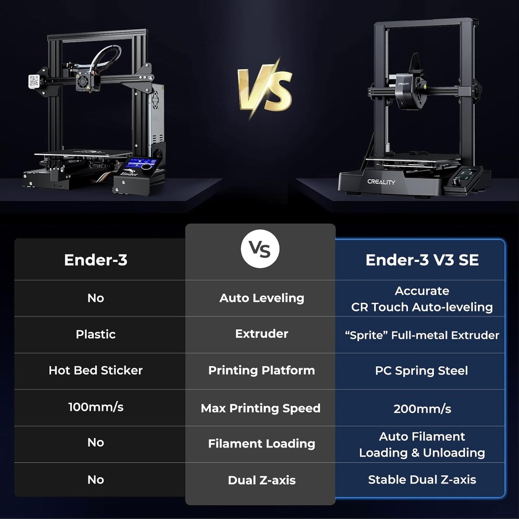 Creality Ender 3 V3 SE Impresora 3D 9.843 in/s más rápida FDM 3D con nivelación automática CR Touch, extrusora directa Sprite, filamento de carga automática de doble eje Z y eje Y, tamaño de impresión 8.66 x 8.66 x 9.84 pulgadas 
