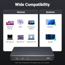 UGREEN Estación de acoplamiento USB C, DisplayLink 9 en 1, Revodok Pro 209, base de monitor dual 4K a 60hz para MacBook y Windows con 2 DP y 2 HDMI, puertos de datos USB C y USB-A de 10 Gbps, 100 W PD 