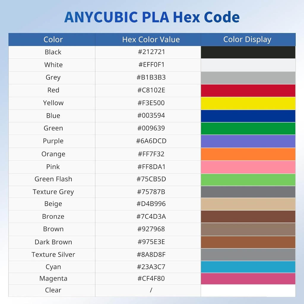 ANYCUBIC Paquete de filamento PLA de 1.75mm, filamento PLA para impresión 3D de 1.75mm, precisión dimensional +/- 0.02mm, carrete de 2.2 lbs (1KG), 2KG Negro+Negro 