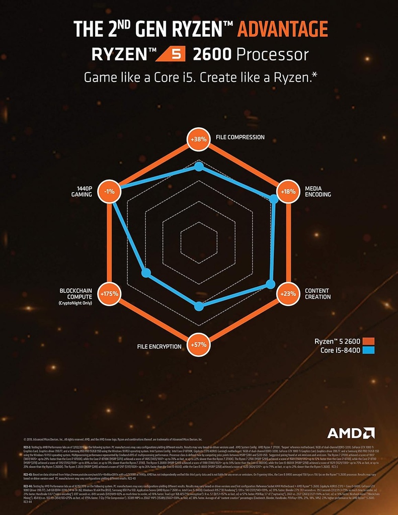 Procesador AMD Ryzen 5 - 2600 - Hasta 3.9 GHz - 6 núcleos y 12 hilos