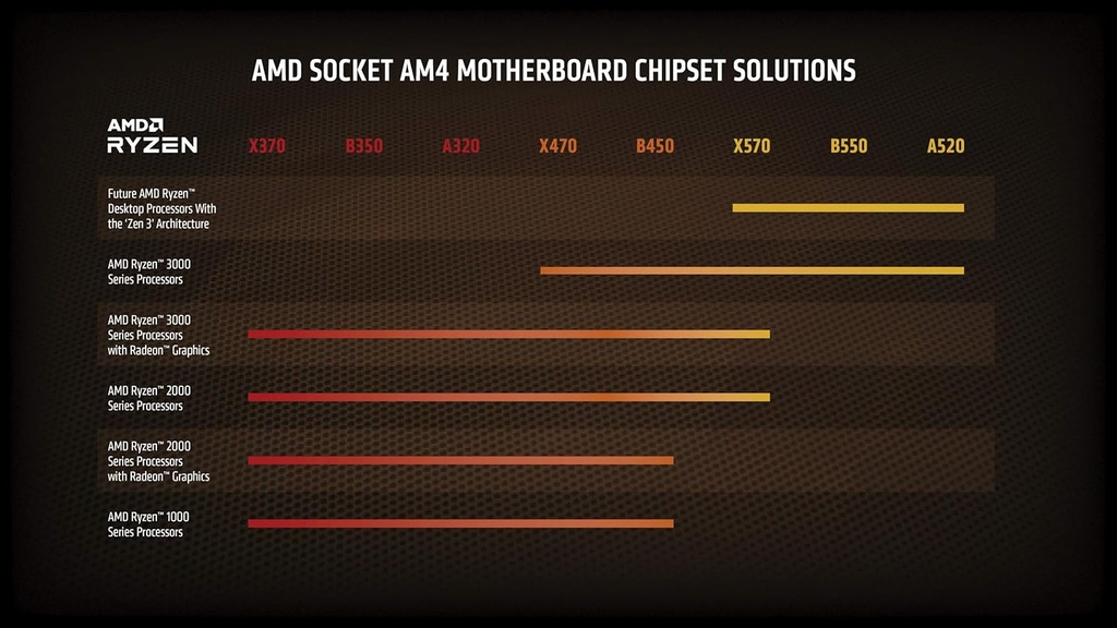 Procesador AMD Ryzen 5 - 2600 - Hasta 3.9 GHz - 6 núcleos y 12 hilos